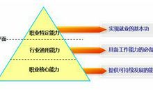 《基础护理学》教学人文素质教育的调查分析论文