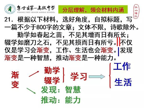 百校大联考02‖作文“渐变”三山讲评课件 4