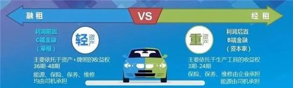 网约车の十年︱.......读后感 7