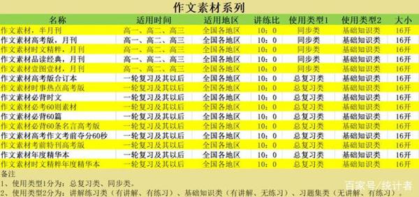 教辅书评测系列13-“作文素材”系列大型使用攻略 18