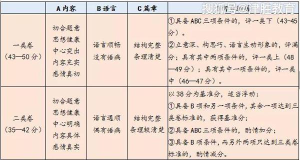 近年天津中考作文题目汇总,你觉得哪个最好写? 1