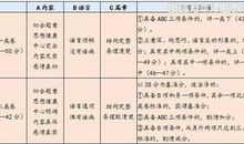 近年天津中考作文题目汇总，你觉得哪个最好写？