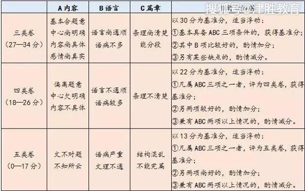 近年天津中考作文题目汇总,你觉得哪个最好写? 2