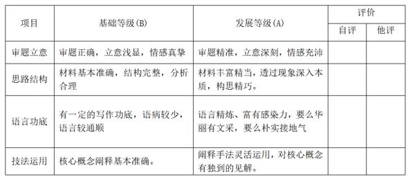 2020年高考作文指导必看文章：界定核心概念，让作文说理更透 4