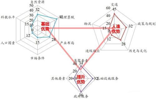 区域水利规划的优化方法的探析论文