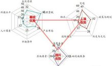 区域水利规划的优化方法的探析论文