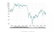 自我救赎 初三作文500字