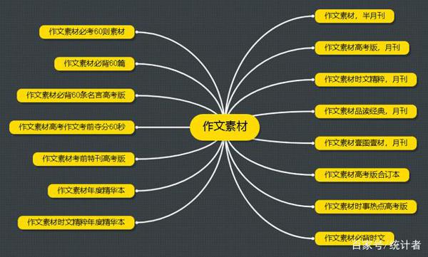 教辅书评测系列13-“作文素材”系列大型使用攻略 6