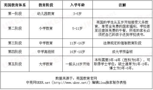 关于英国大学各阶段的申请条件