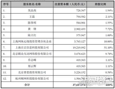 网鱼 四年级记事作文400字