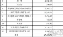 网鱼 四年级记事作文400字
