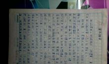 童年的“那本书” 难忘的童年时光900字作文