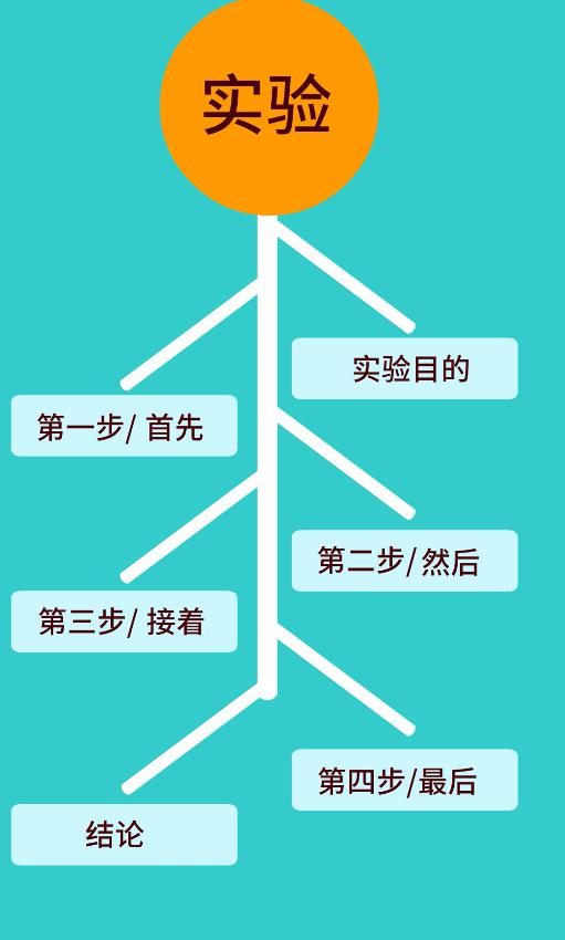 搞定作文-《漂浮的针》 6