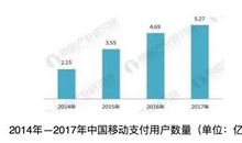 考研英语二大作文预测3：移动支付