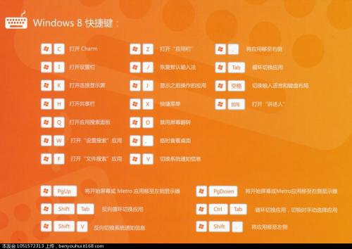 Win10常用快捷键介绍 办公必备