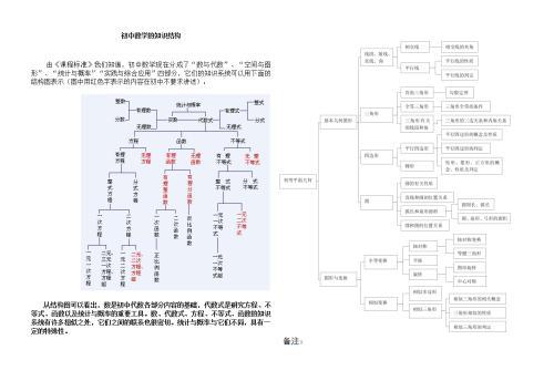 初中数学基础知识