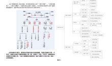 初中数学基础知识