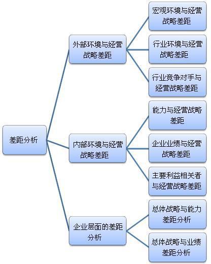 《企业组织与经营环境》名词解释重点