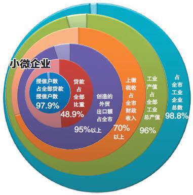 国家支持企业科技创新最新税收优惠政策