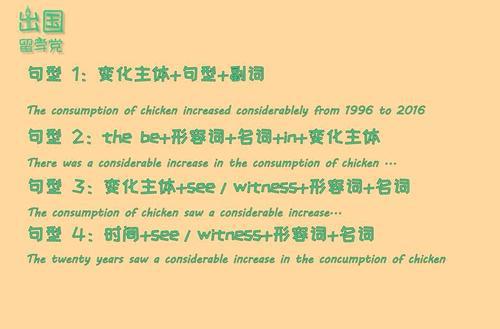 雅思小作文拿高分的3个步骤