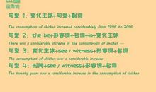 雅思小作文拿高分的3个步骤