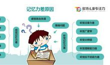 怎样提高记忆力 初中生议论文600字