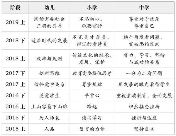 【教师资格考】作文速成指南！50分作文有救了！