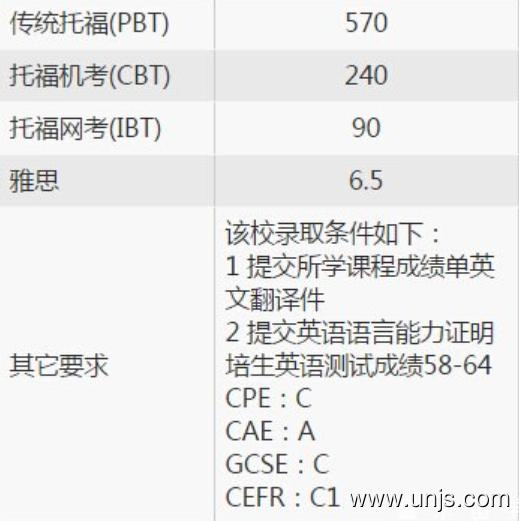 英国圣马克与圣约翰大学硕士申请条件申请条件是什么