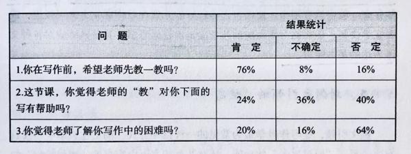 作文写不好？先扪心“四”问 1