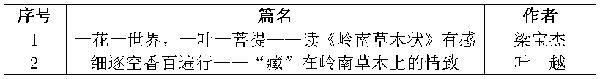 2019年“广佛同城共读一本书”读后感征集活动拟获奖名单公示 1