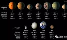 谈谈我们的太阳系 小学说明文400字