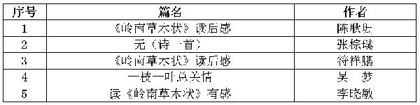 2019年“广佛同城共读一本书”读后感征集活动拟获奖名单公示 2