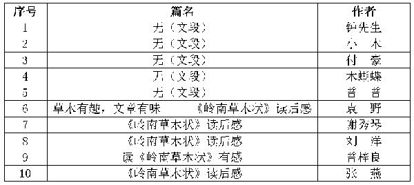 2019年“广佛同城共读一本书”读后感征集活动拟获奖名单公示 3