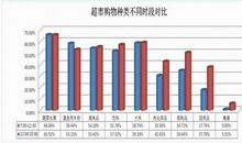 零售业自有品牌的分析论文