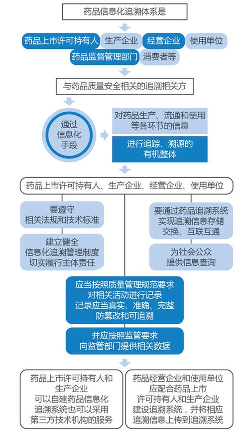 高校图书馆信息化体系的透析论文