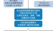 高校图书馆信息化体系的透析论文