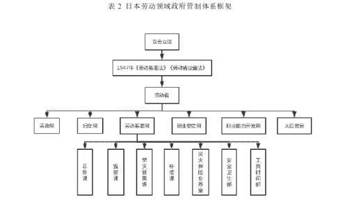 根据国情构建独立董事制的论文