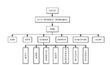 根据国情构建独立董事制的论文