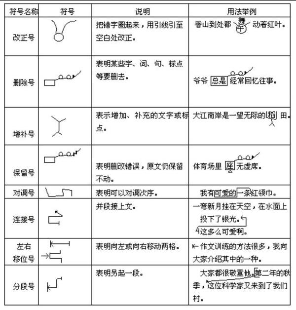 好作文需要有一个好习惯 4