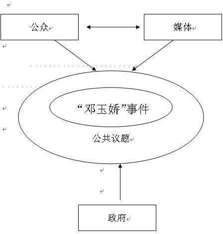 关于恐惧诉求传播机制论文