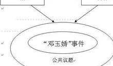 关于恐惧诉求传播机制论文