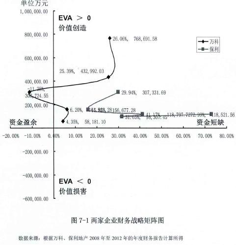 单位容量法快速计算分析的论文