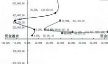 单位容量法快速计算分析的论文