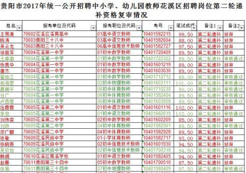 贵阳春季教师招聘之作文