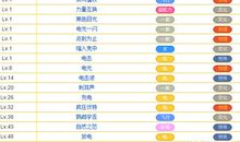 她是勇鸟 初中生描写运动会的作文300字