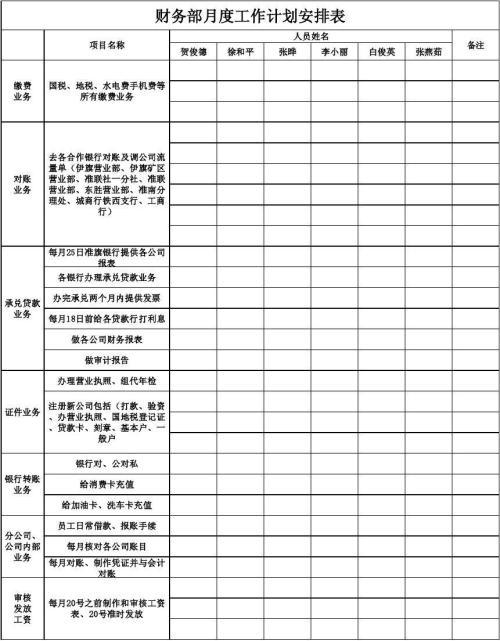 小学财务工作计划范文