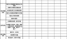 小学财务工作计划范文