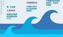 置身于浪潮，心处于无波 高中生议论文700字