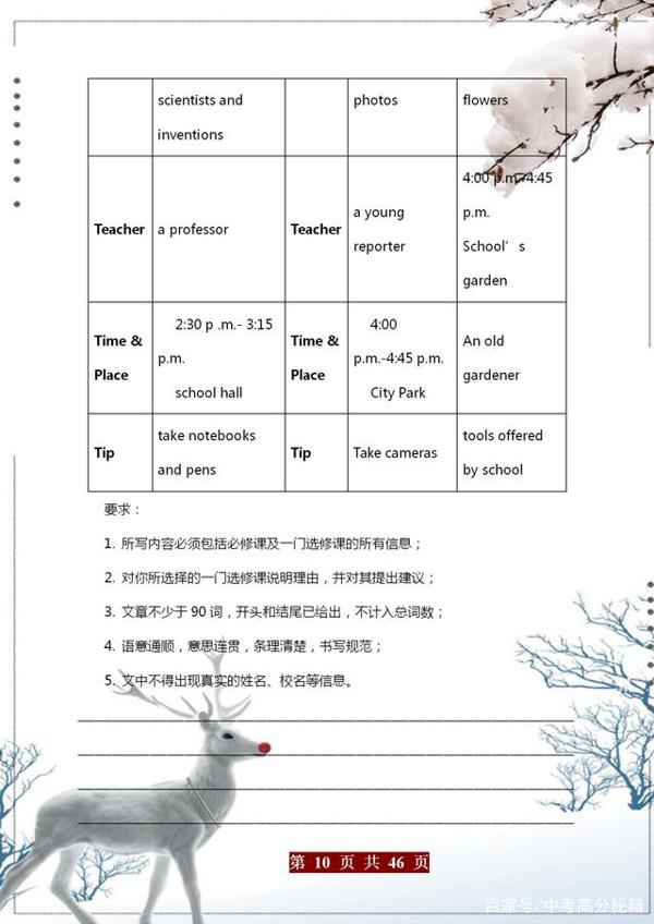 中考英语“说明文”万能写作模板+真题汇编,让孩子作文蹭蹭上涨 9
