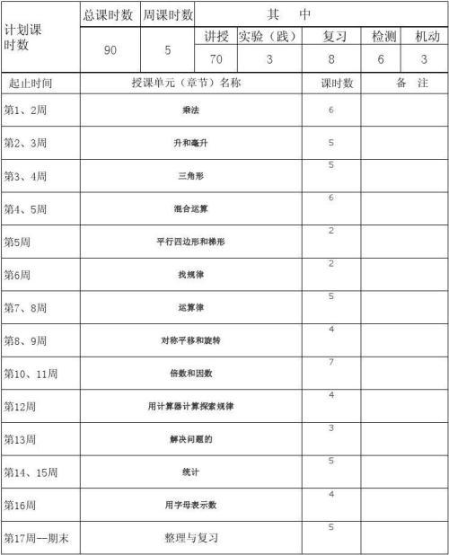 七年级下学期数学教学计划
